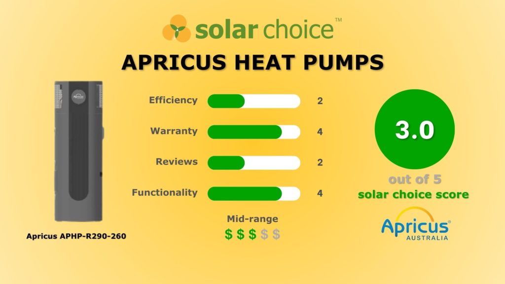 Apricus APHP-R290-260 review