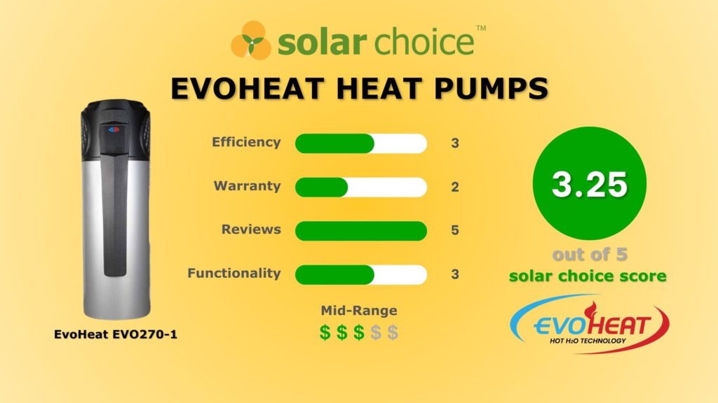 Evoheat Heat Pump Score Card