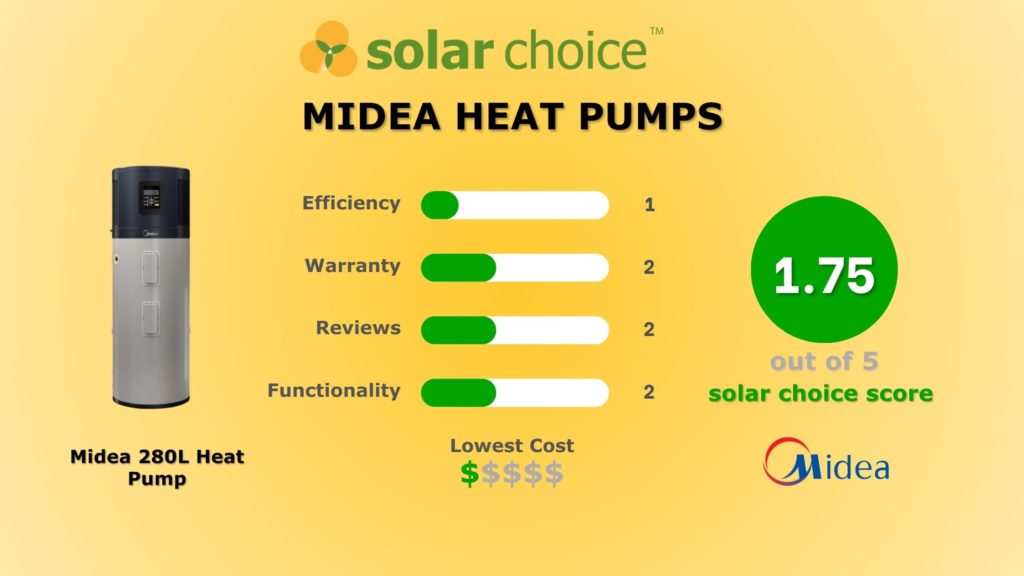 Midea Heat Pump Review