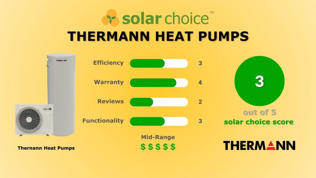 Thermann-Energy-heat-pump
