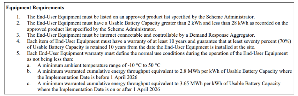 NSW Solar rebate PDRS battery requirements